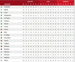 Classifica serie A.JPG